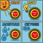 Liposomal Supplements: Unveiling Their Scientific Benefits