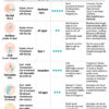 Temperature Measurement Methods: Exploring Oral, Axillary, and Rectal