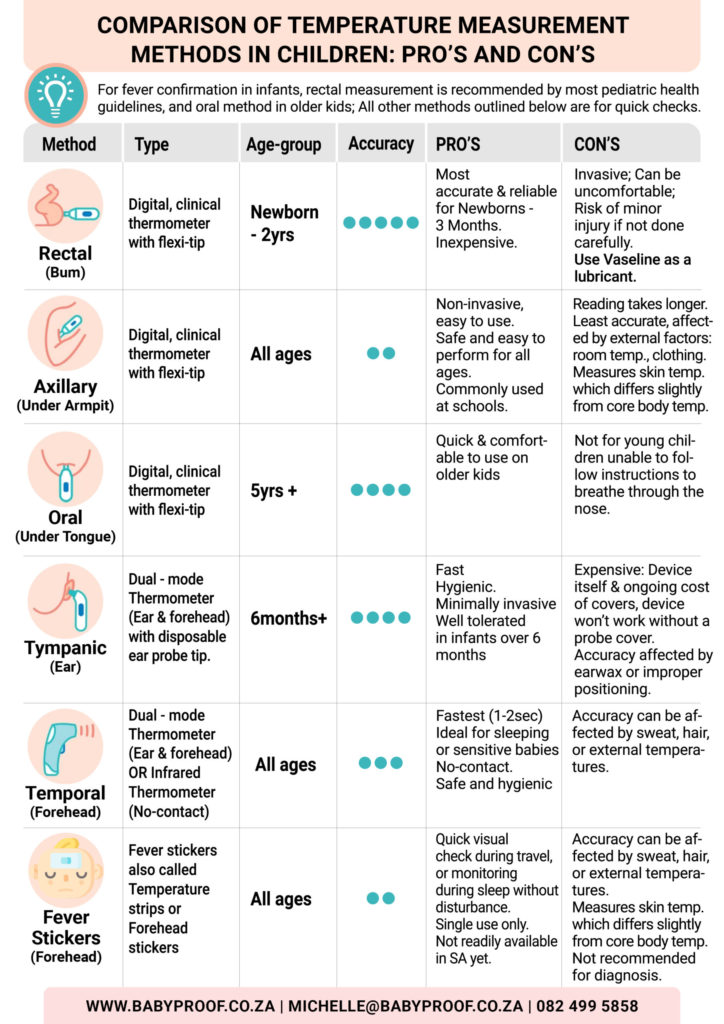 Kids’ Temperature: Best Methods for Accurate Measurement